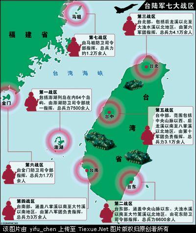 中国vs中国台北军事实力